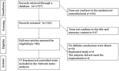 Effects of different treatment measures on the efficacy of diabetic foot ulcers: a network meta-analysis